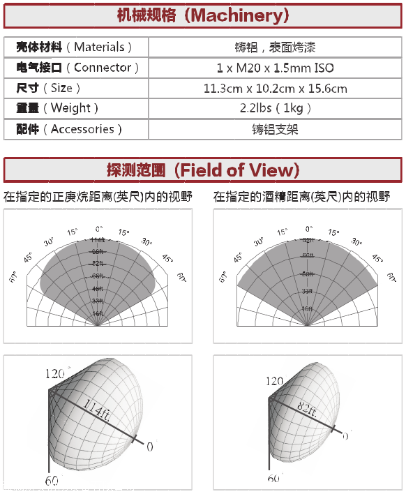 安譽(yù)A715/UVIR2紅外紫外復(fù)合火焰探測器