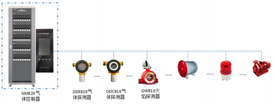 GM820（總線型）氣體報(bào)警控制器